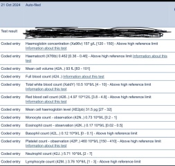 Blood tests getting worse?