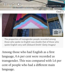 12 ways to gently respectfully challenge pro-trans arguments