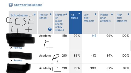 Cant decide between grammar school and local/comprehensive school.