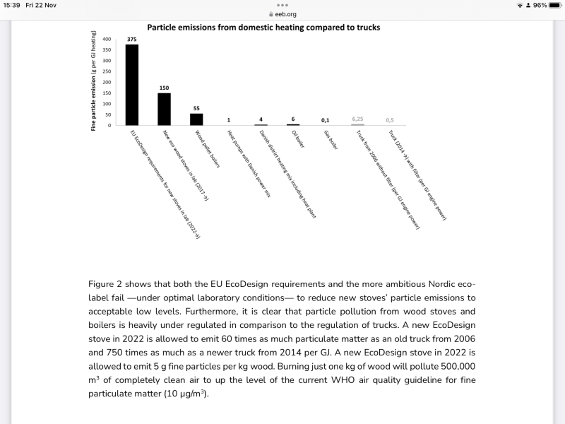 HIGHLIGHTING DANGER OF WOODBURNERS