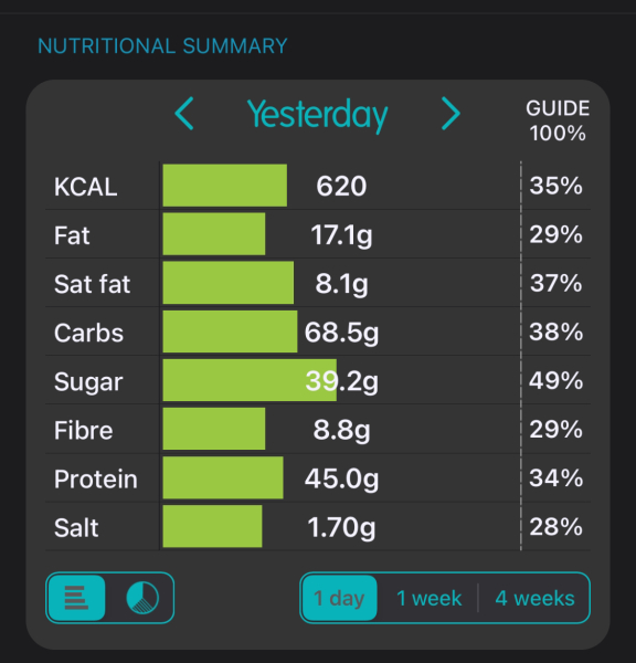 Mounjaro and 1:1 diet