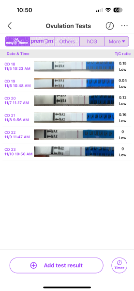 Ovulation tests/ LH not rising and now even more to worry about