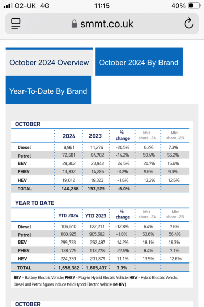 Where is everyone going to charge their electric vehicle?
