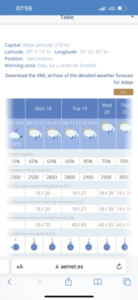 Weather Tenerife