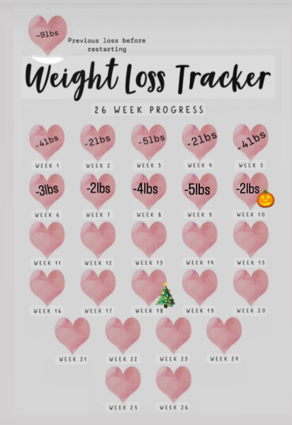 Mounjaro August starters #7