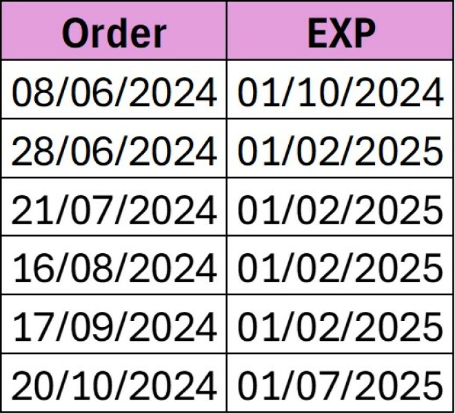 How long can I keep mounjaro before starting it?