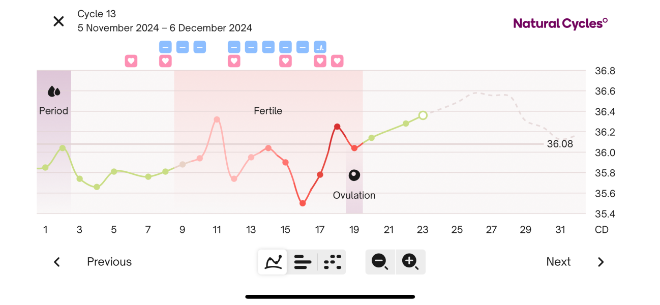 TTC #1 no previous pregnancies cycle #6 - looking for others in the same boat!