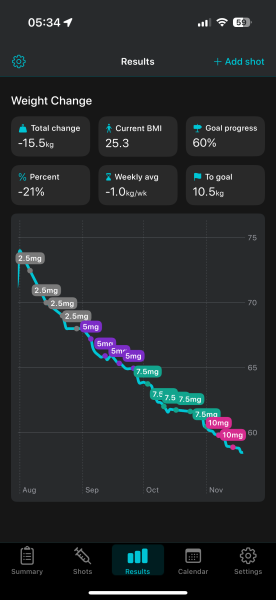 Share your Shotsy Graphs - Mounjaro