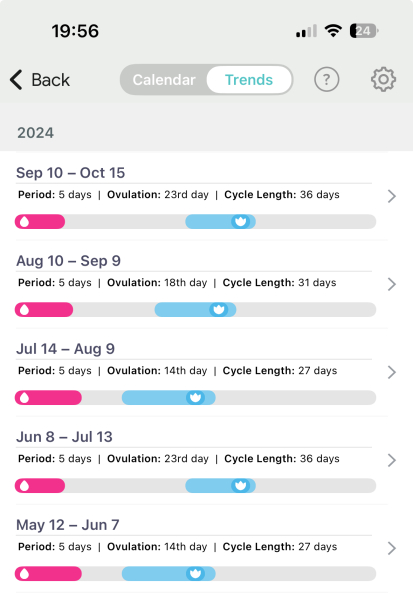 Does anyone’s cycles vary a lot.