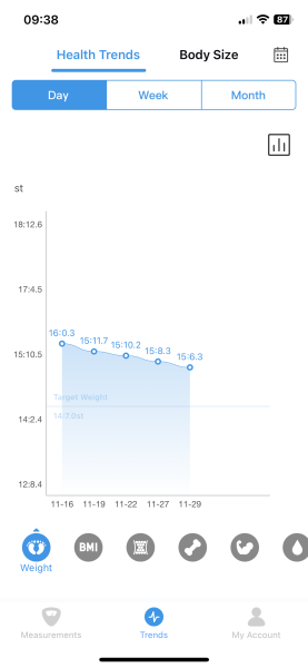 November Mounjaro Starters - Thread 2