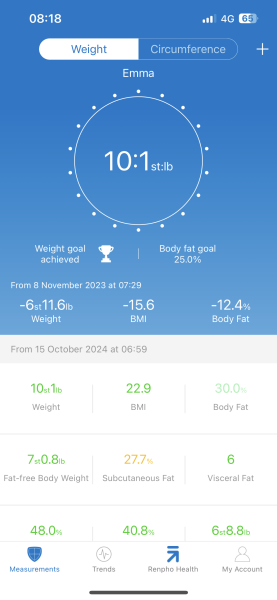 Mounjaro February to April 24 starters - Thread 2