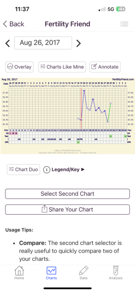 Two week wait ladies, you there?