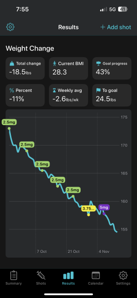 Mounjaro - Late September Starters, Round 2