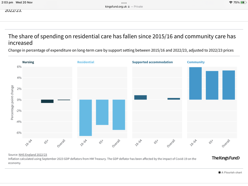 Where should the cost burden for care of the elderly lie in society - with the state or individual