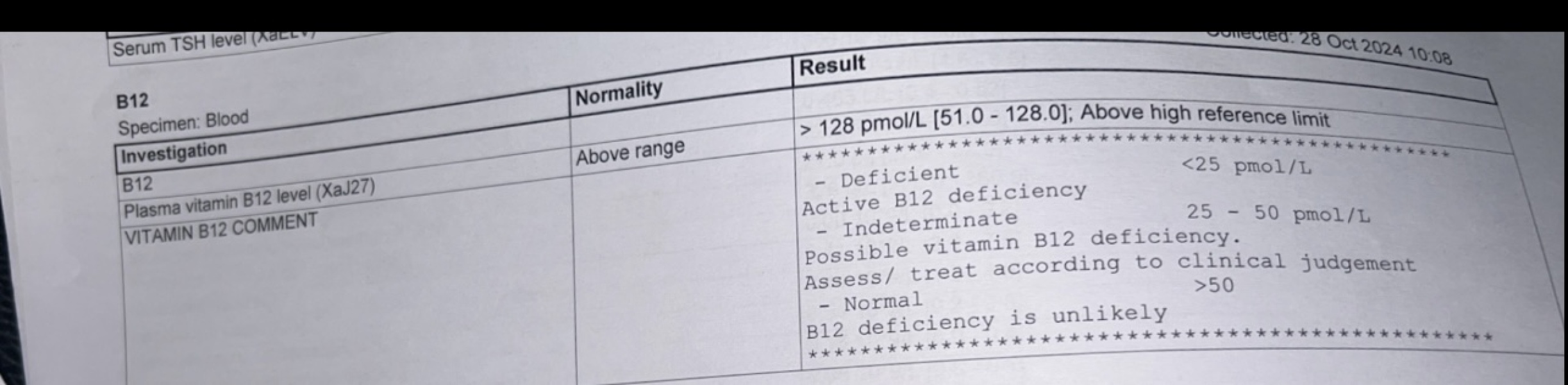 Hi can anyone explain these vitamin b12 blood results please