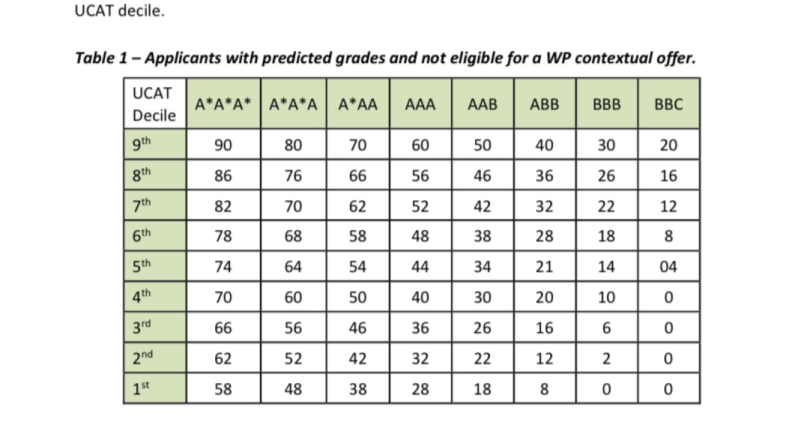 Medicine 2025 entry - part 2