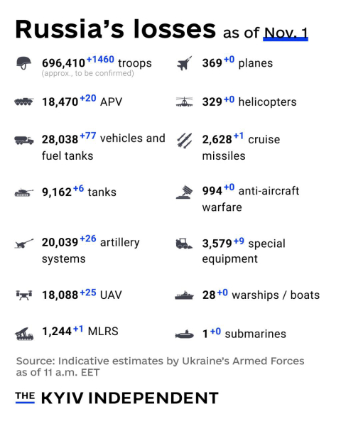 Ukraine Invasion: Part 52