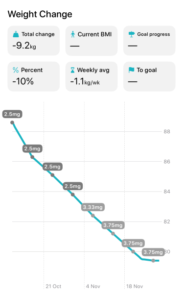 Mounjaro October starters - Thread 5!