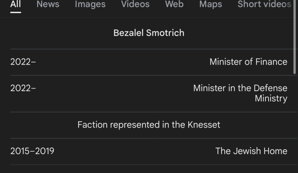 Israeli minister calling for a state that includes many Middle Eastern countries