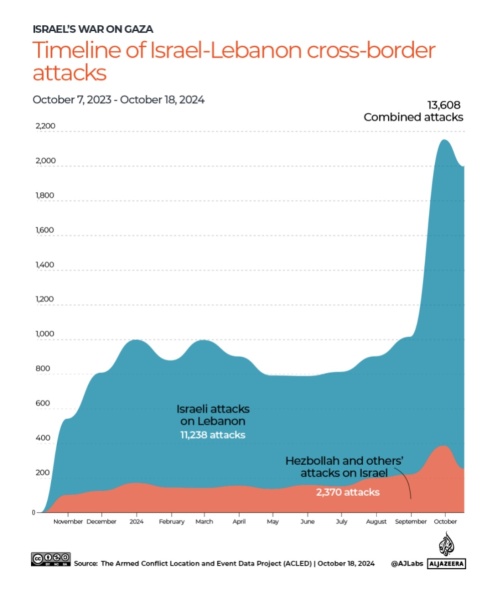 Hezbollah supporters