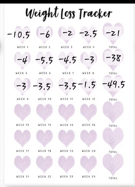 Mounjaro August starters thread 8