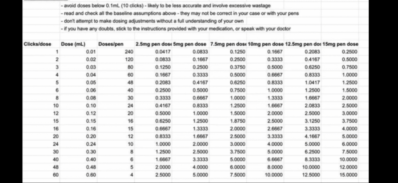 Mounjaro August starters thread 9 (OMG)