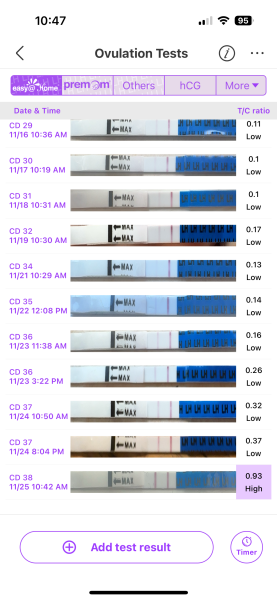 Ovulation After Coming Off Pill