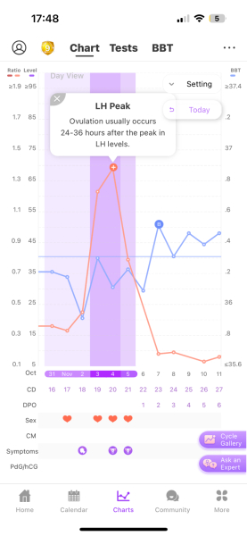 2dpo today, company welcome :)