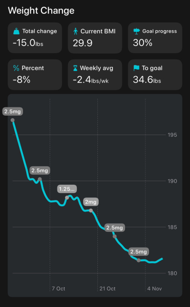 Mounjaro - Late September Starters, Round 2