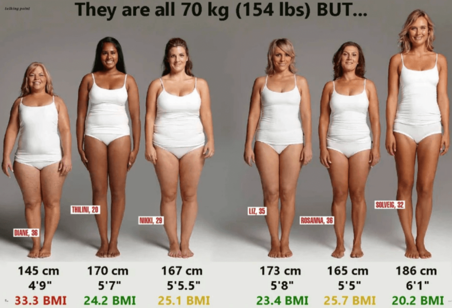 To wonder how I’m perceived as a bigger woman after the previous thread?