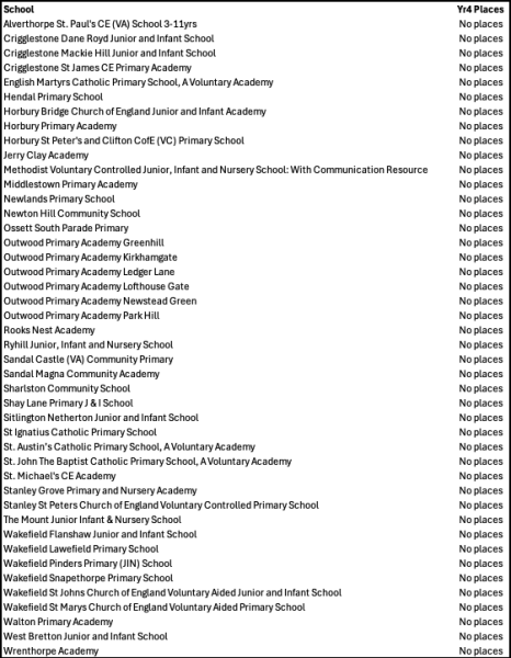 Private Schools- hear me out before you judge!