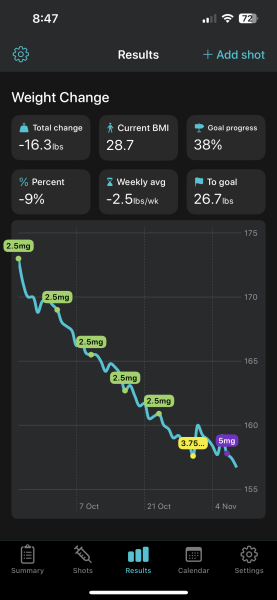 Mounjaro - Late September Starters, Round 2