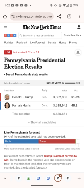 Looks like Trump could win?