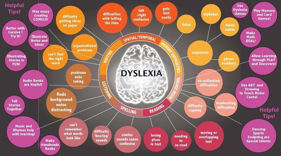 How do you know if a child is just crap at spelling versus dyslexia?
