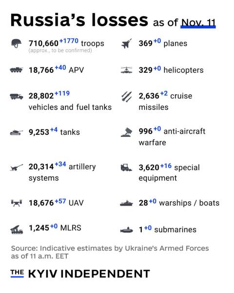 Ukraine Invasion: Part 52