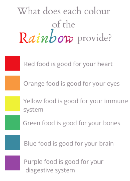 If you aren't labelling food 'good' or 'bad'...
