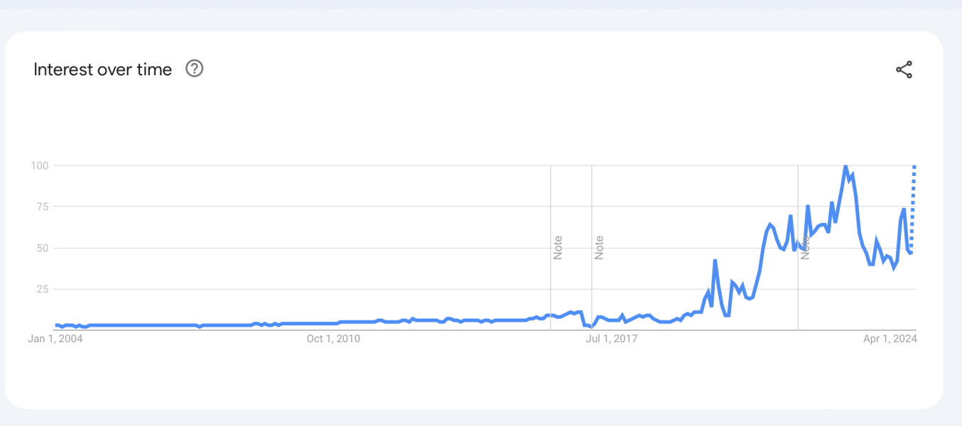 The Democrats Need an Honest Conversation on Gender Identity