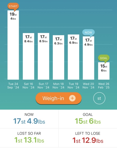 Mounjaro - Late September Starters, Round 2