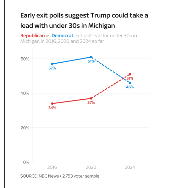 Who will win US Election - Gut feelings