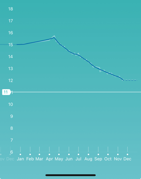 Share your Shotsy Graphs - Mounjaro