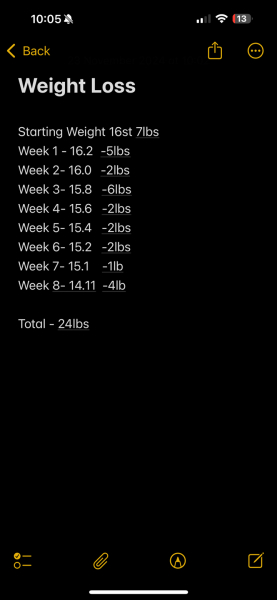 Mounjaro - Late September Starters, Round 2