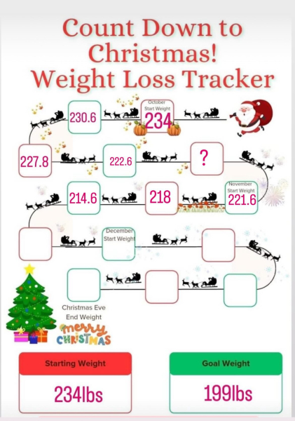 Mounjaro / Wegovy with > 5st / 30kg to lose: Thread 4