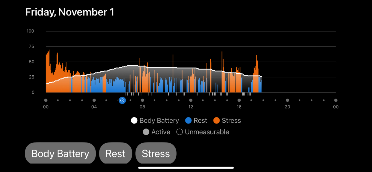 Any Garmin watch users?