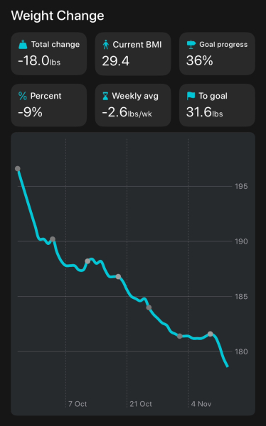 Mounjaro - Late September Starters, Round 2