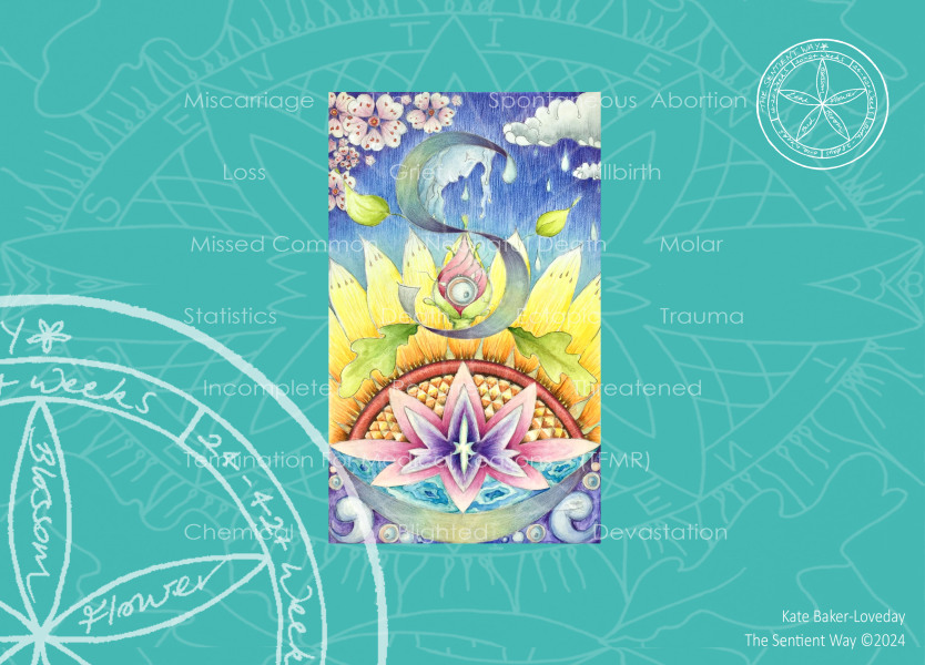 ***Sensitive Content*** Change to Support Feelings in Pregnancy and Baby Loss