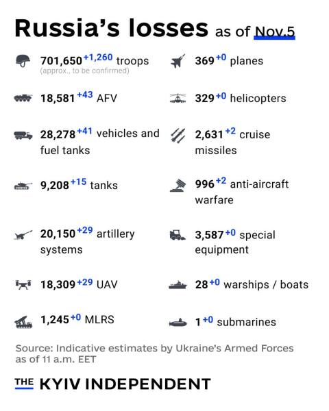 Ukraine Invasion: Part 52