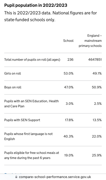To wonder if you are against private schools…