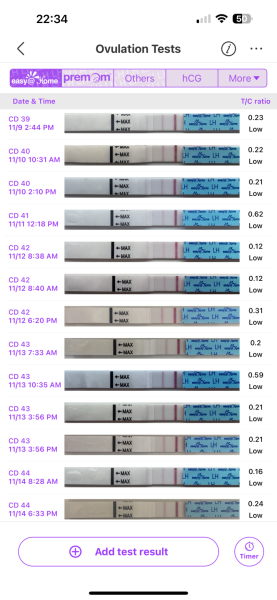 Cycles after contraceptive pill
