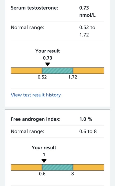 Low Testosterone in women