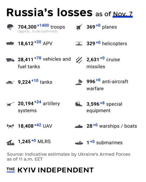 Ukraine Invasion: Part 52